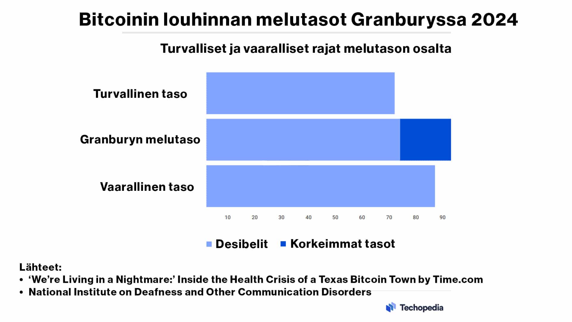 Btcoinin louhinta ja terveys saattavat toisinaan kohdata ongelmia