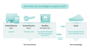 nordpass-best-password-manager-reddit