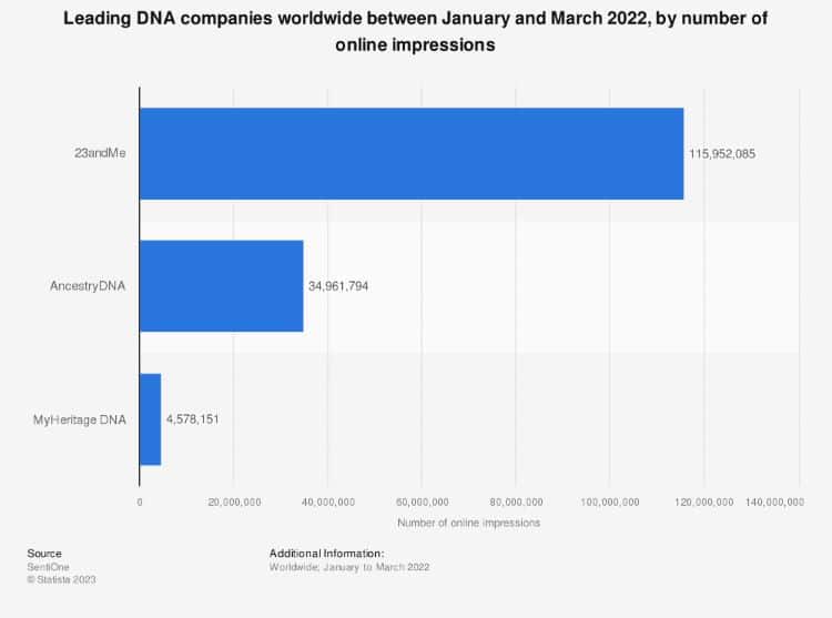 2022? 1?? ?? DNA ??