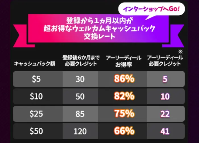 インター カジノ 入金 ボーナス