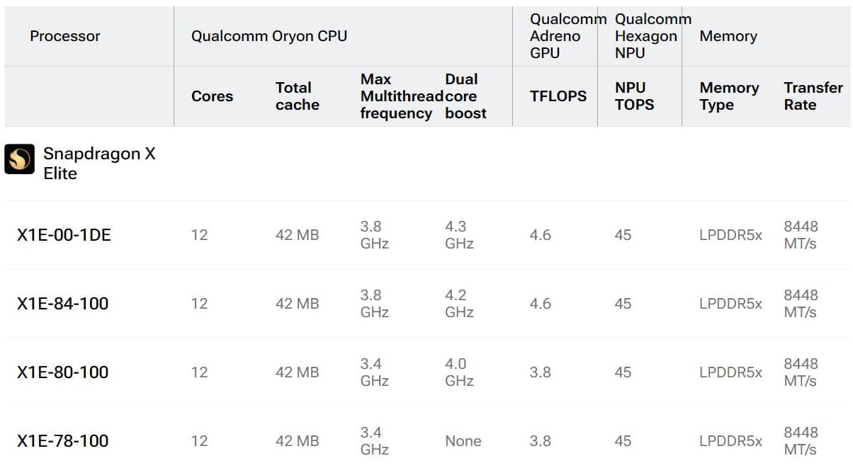 Qualcomm Snapdragon X Elite models