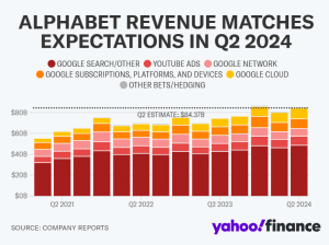 Alphabet share price | Google Finance